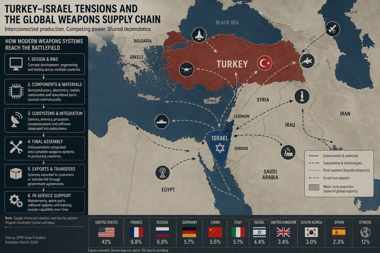 The New Hot War: Weapons, Sovereignty and the Return of Power Politics